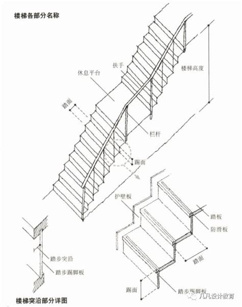 樓梯高度尺寸|建築技術規則建築設計施工編§34 相關法條